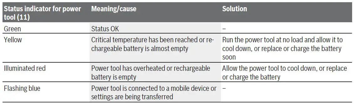 BOSCH-GDS-18V-450-PC-Brushless-Cordless-Impact-Wrench-fig-10