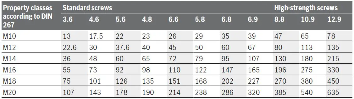 BOSCH-GDS-18V-450-PC-Brushless-Cordless-Impact-Wrench-fig-12