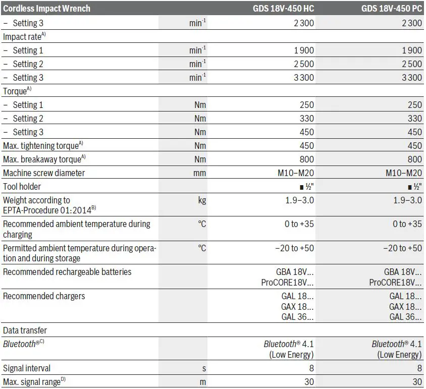 BOSCH-GDS-18V-450-PC-Brushless-Cordless-Impact-Wrench-fig-7