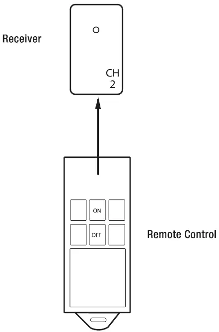 Woods 59743 Indoor Wireless Remote-fig-1