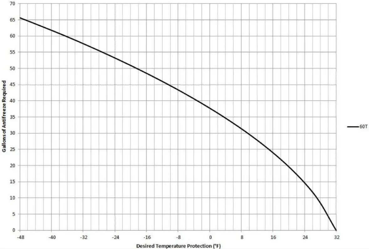 Graph The Lawn Roller