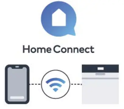 Home Connect