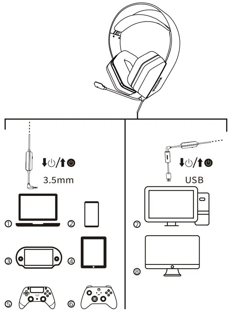 PHILIPS EVNIA TAG4106 Gaming Headset - Connection