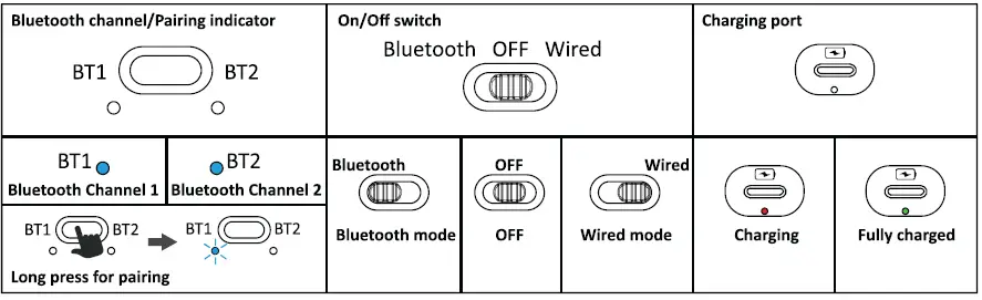 Perixx-PERIBOARD-615-Wireless-and-Wired-3-in-1-Multi-Device-Keyboard-FIG-4