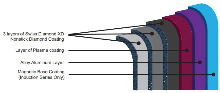 Swiss Diamond 26 cm Swiss-Made Nonstick Cookware - fig 3
