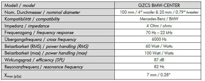 GROUND ZERO GZCS BMW-CENTER Car Specific Series Coaxial Loudspeakers Owner's Manual-fig-1