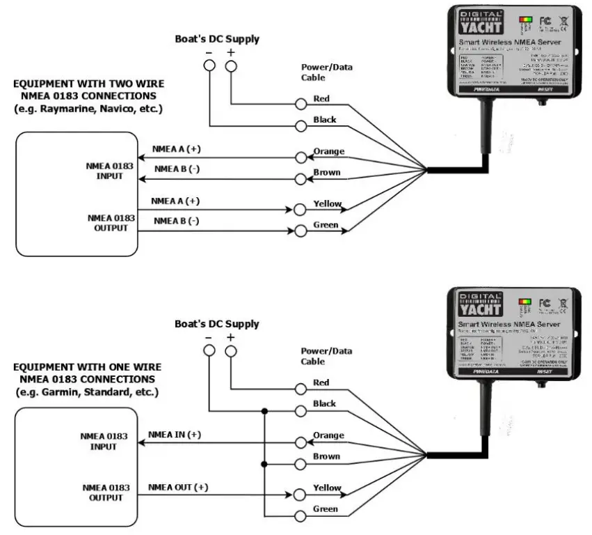 DIGITAL YACHT WLN10 Smart Wireless NMEA server - Smart Server