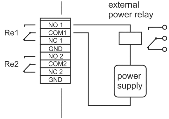 cometsystem H5421 CO2 Concentration Temperature Humidity Other Calculated Humidity Variables Regulator - Appendix
