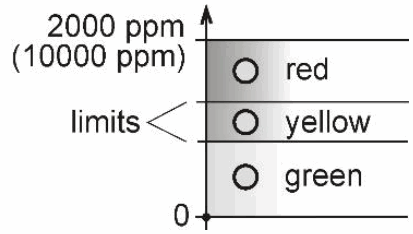 cometsystem H5421 CO2 Concentration Temperature Humidity Other Calculated Humidity Variables Regulator - FIG 24