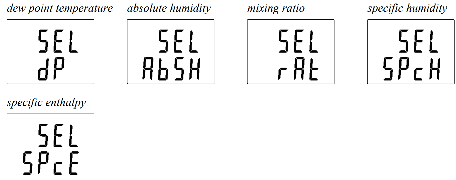 cometsystem H5421 CO2 Concentration Temperature Humidity Other Calculated Humidity Variables Regulator - FIG 30