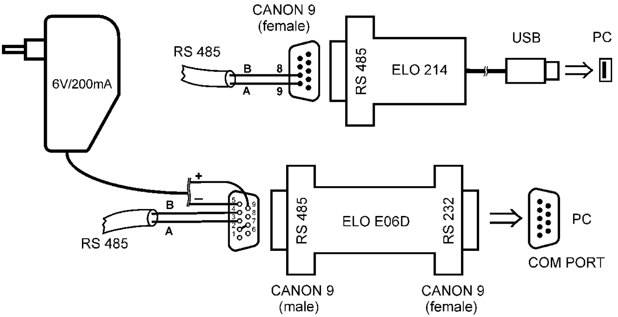 cometsystem H5421 CO2 Concentration Temperature Humidity Other Calculated Humidity Variables Regulator - FIG 33