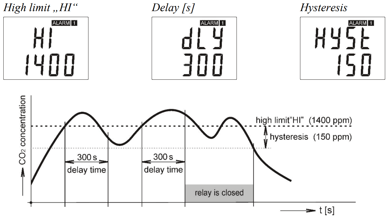 cometsystem H5421 CO2 Concentration Temperature Humidity Other Calculated Humidity Variables Regulator - FIG 9