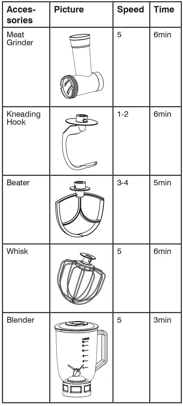 taurus 913600A Kitchen Machine with Jug Blender and Meat Mincer - Parts 3