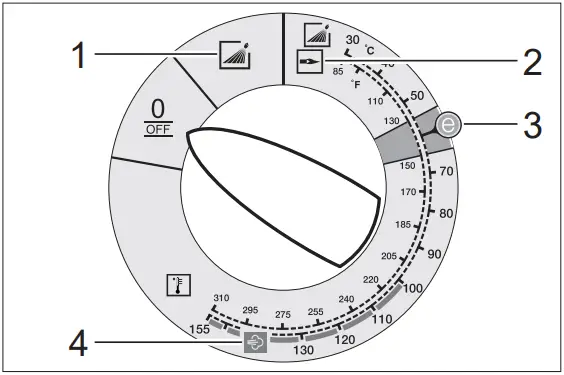 KARCHER HDS 6 10 C Hot Water Pressure Washer - Operating modes