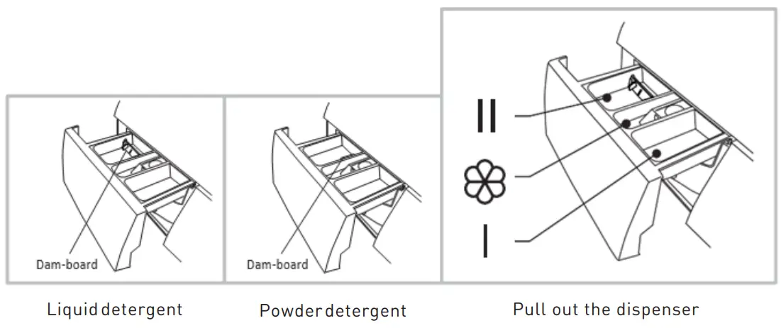 HADEN HW1217 7KG Washing Machine - Pull out the dispenser