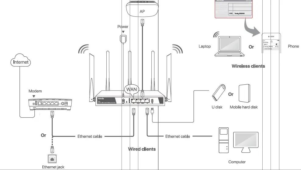 Tenda-W30E-AX3000-Dual-Band-Wi-Fi-6-Wireless-Hotspot-Router-1