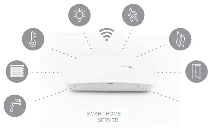ALLOY Hub3 Smart Home Hub - fig