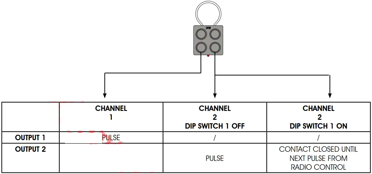 FAAC XR2 433 C 2 Channel Stand Alone Receiver - RADIO CONTROL