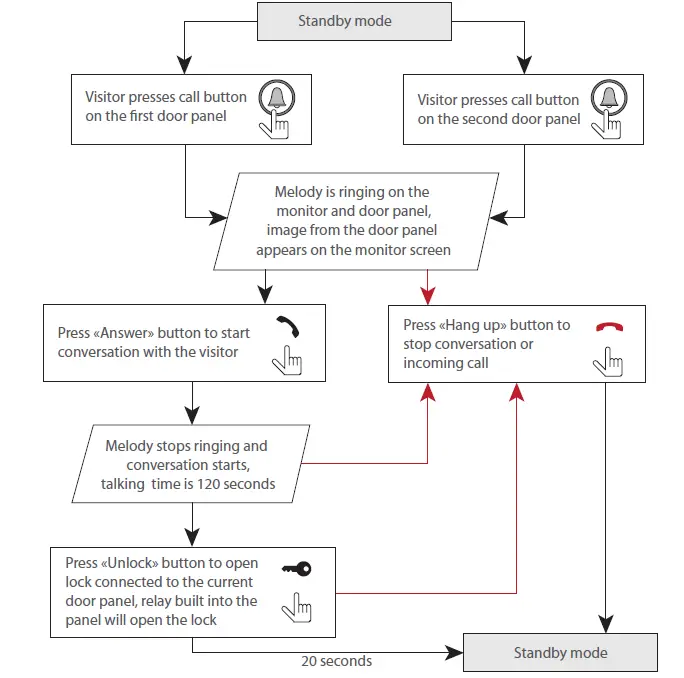 SLINEX-SM-07-Video-Intercom-FIG-11