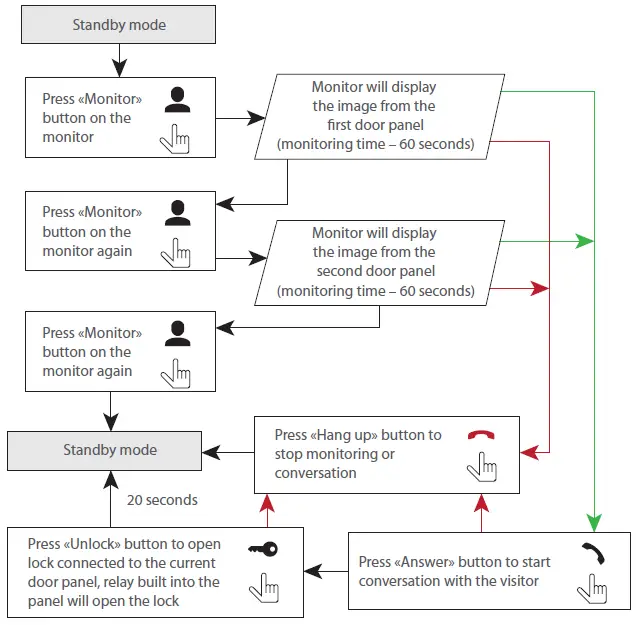 SLINEX-SM-07-Video-Intercom-FIG-13