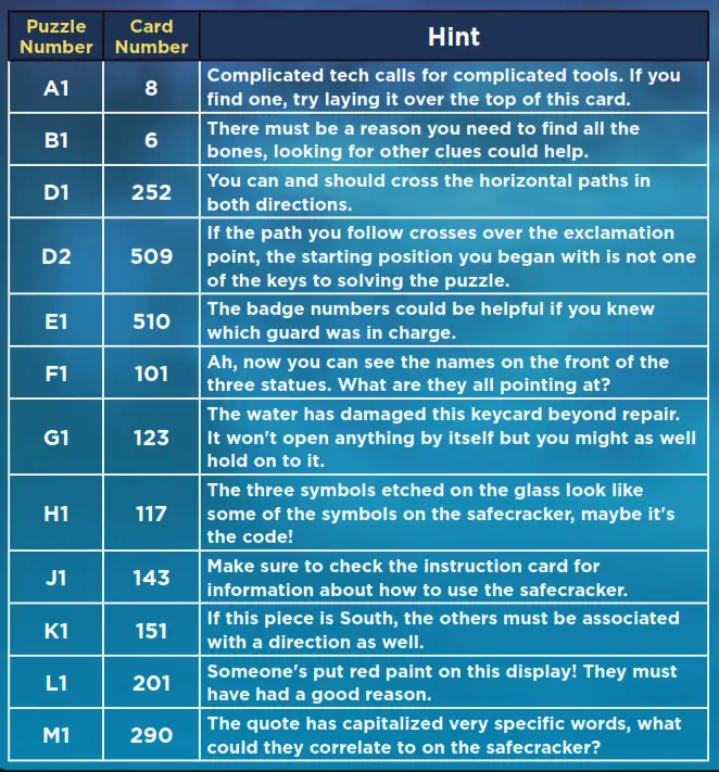 Hasbro F61090000 Clue Board Game Robbery at the Museum - FIdfsG ss