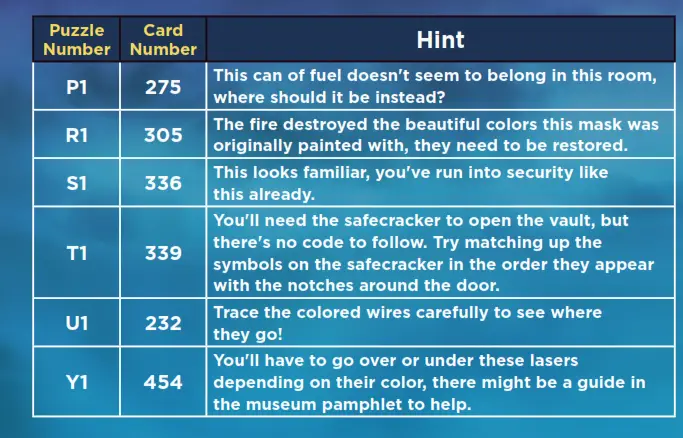 Hasbro F61090000 Clue Board Game Robbery at the Museum - FIdfsGdsf ss