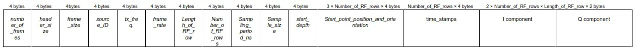 TELEMED ArtUs RF Data Control - Structure of the file 2