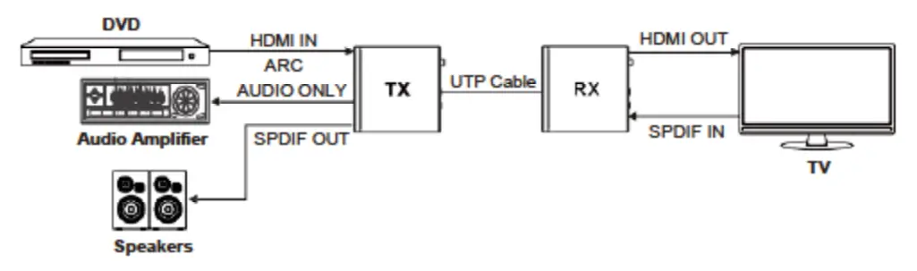 DVDO Xtend-Pair3.0E HDBaseT 3.0 Extender - fig 1