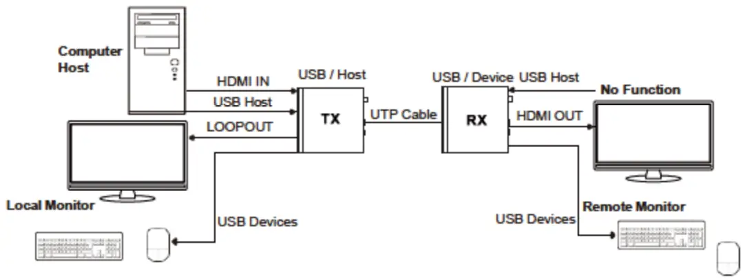 DVDO Xtend-Pair3.0E HDBaseT 3.0 Extender - fig 10