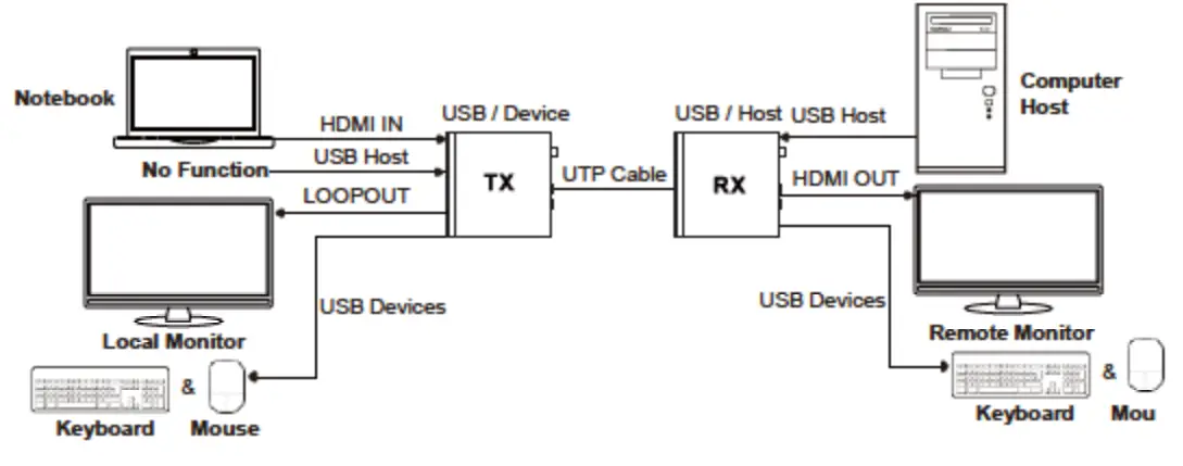DVDO Xtend-Pair3.0E HDBaseT 3.0 Extender - fig 11