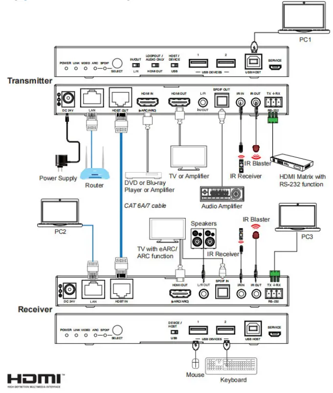 DVDO Xtend-Pair3.0E HDBaseT 3.0 Extender - fig 13