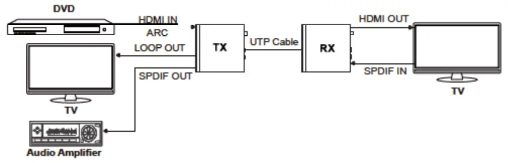 DVDO Xtend-Pair3.0E HDBaseT 3.0 Extender - fig 2