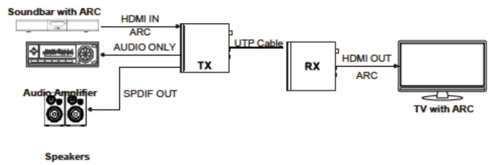DVDO Xtend-Pair3.0E HDBaseT 3.0 Extender - fig 3