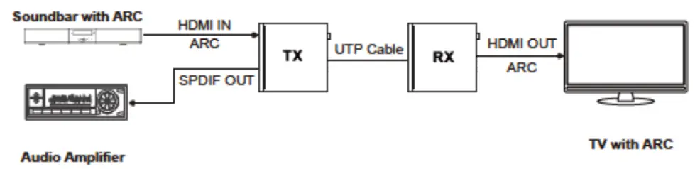DVDO Xtend-Pair3.0E HDBaseT 3.0 Extender - fig 4