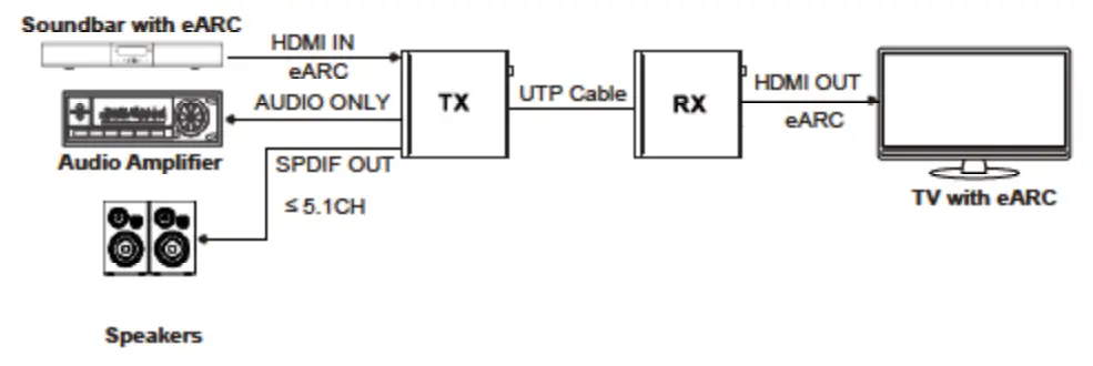 DVDO Xtend-Pair3.0E HDBaseT 3.0 Extender - fig 5