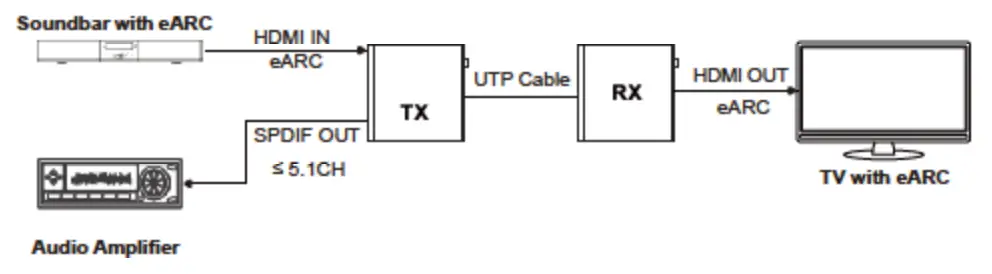 DVDO Xtend-Pair3.0E HDBaseT 3.0 Extender - fig 6