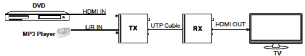 DVDO Xtend-Pair3.0E HDBaseT 3.0 Extender - fig 7