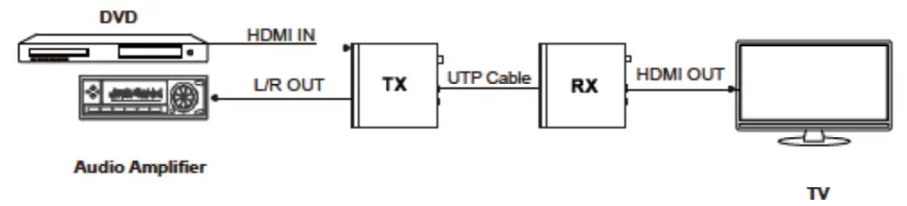 DVDO Xtend-Pair3.0E HDBaseT 3.0 Extender - fig 8