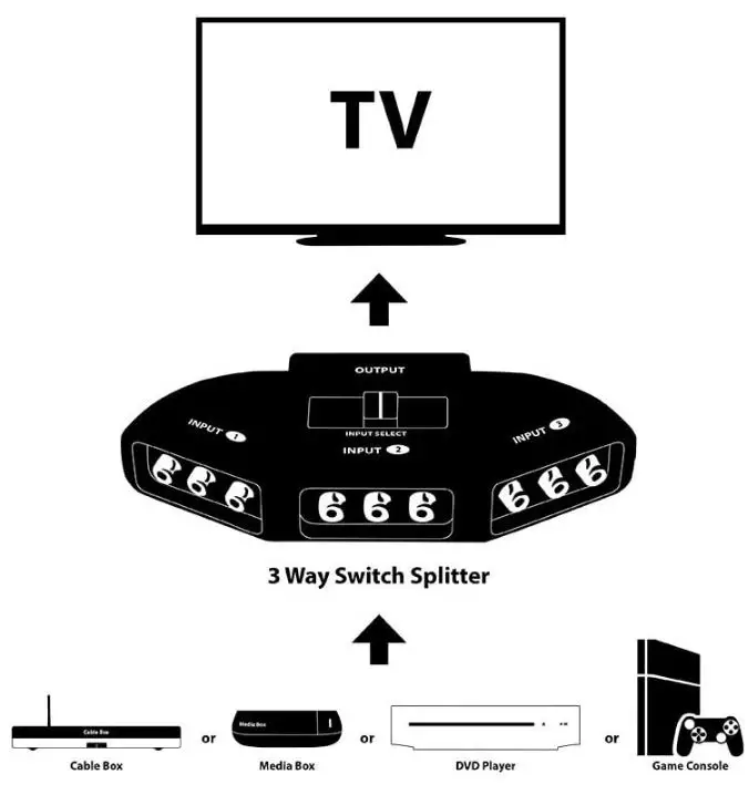 Fosmon-A1602-RCA-Splitter-with-3-Way-Audio-fig-2