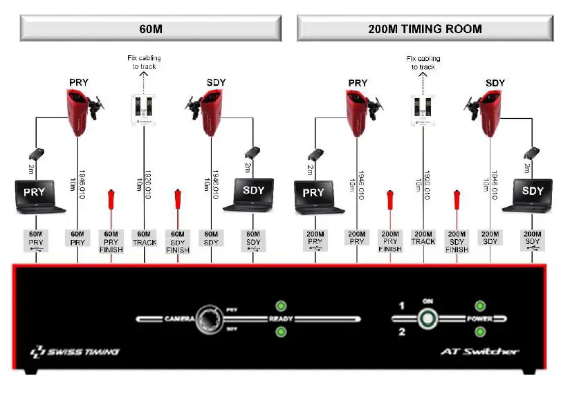SWISS-TIMING-3459.502.02-Athletics-Switcher-Indoor-FIG-10