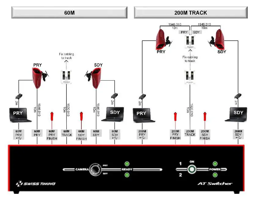 SWISS-TIMING-3459.502.02-Athletics-Switcher-Indoor-FIG-11