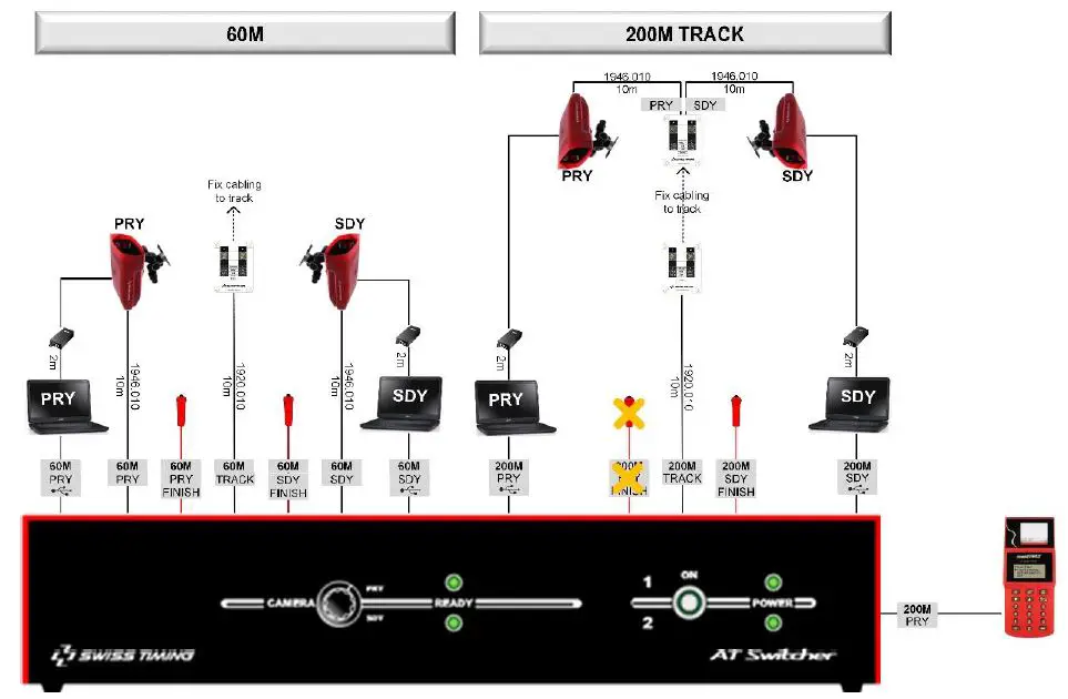 SWISS-TIMING-3459.502.02-Athletics-Switcher-Indoor-FIG-12