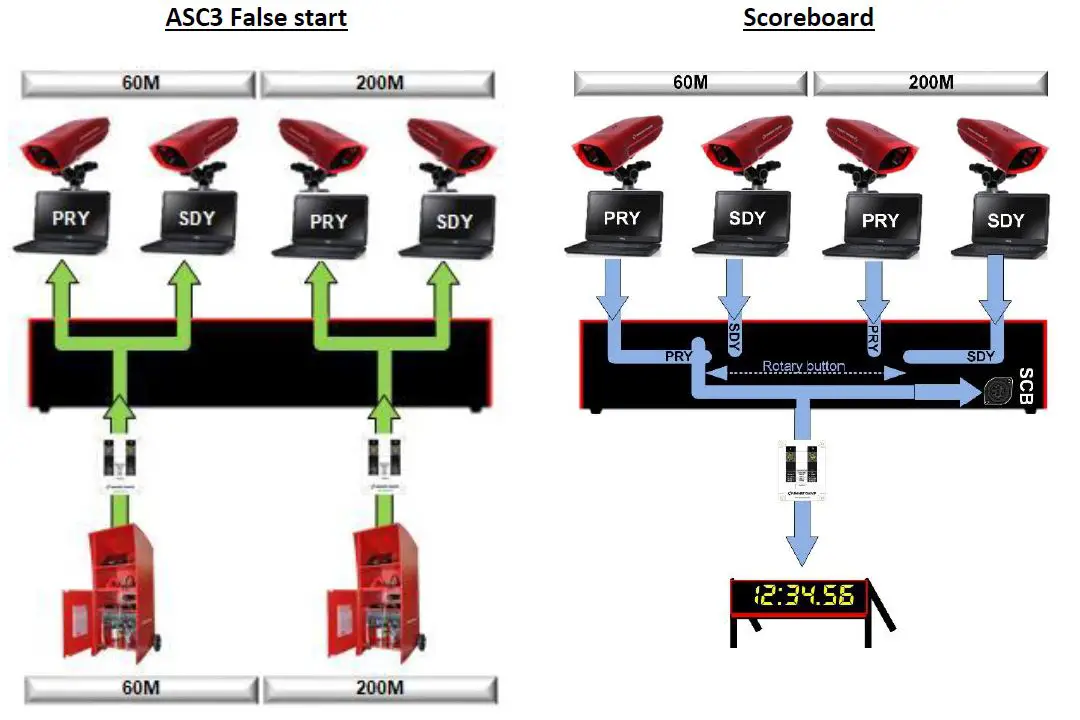 SWISS-TIMING-3459.502.02-Athletics-Switcher-Indoor-FIG-4