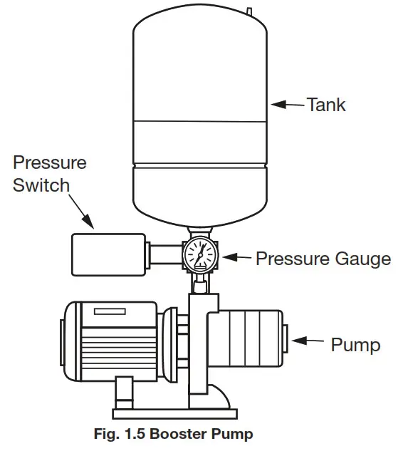 global water solutions PressureWaveSF Pressure Tank - Fig 1