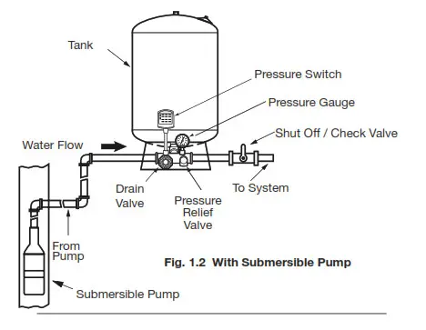 global water solutions PressureWaveSF Pressure Tank - Pump