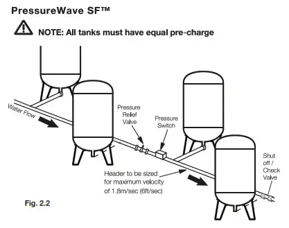 global water solutions PressureWaveSF Pressure Tank - switch 1