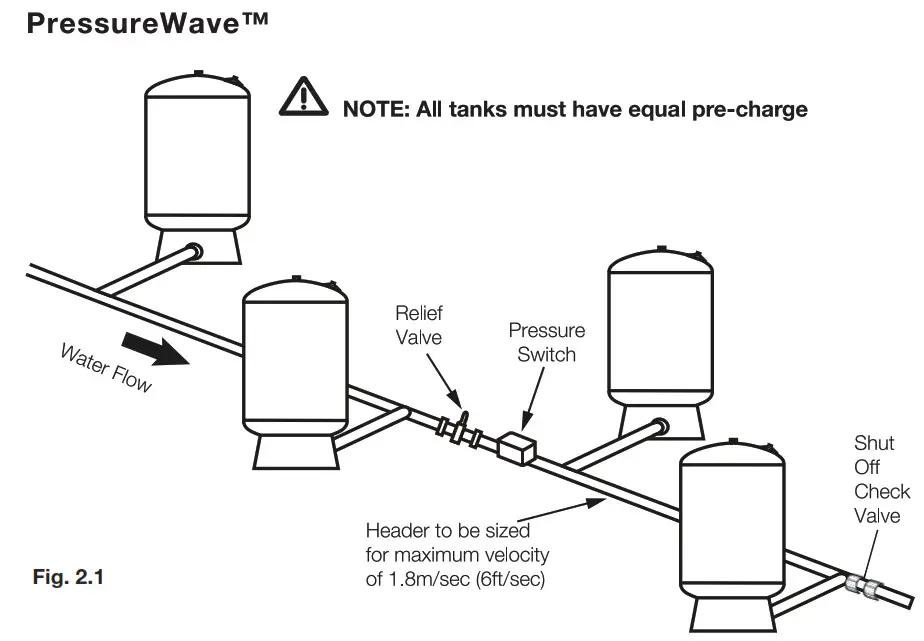 global water solutions PressureWaveSF Pressure Tank - switch