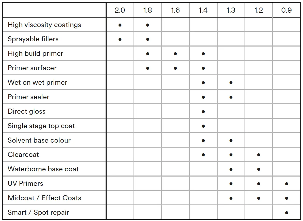 3M 26778 Performance Spray Gun-fig-6