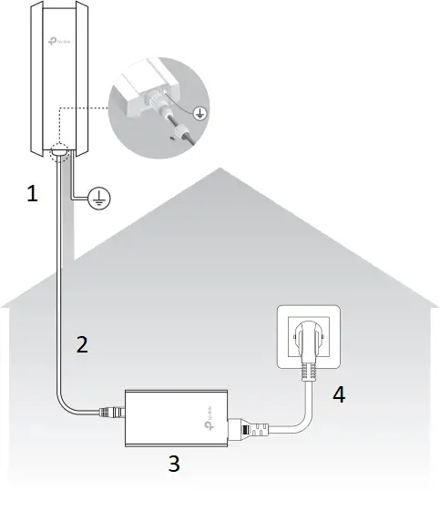 tp-link EAP650 - Lightning and ESD Protection