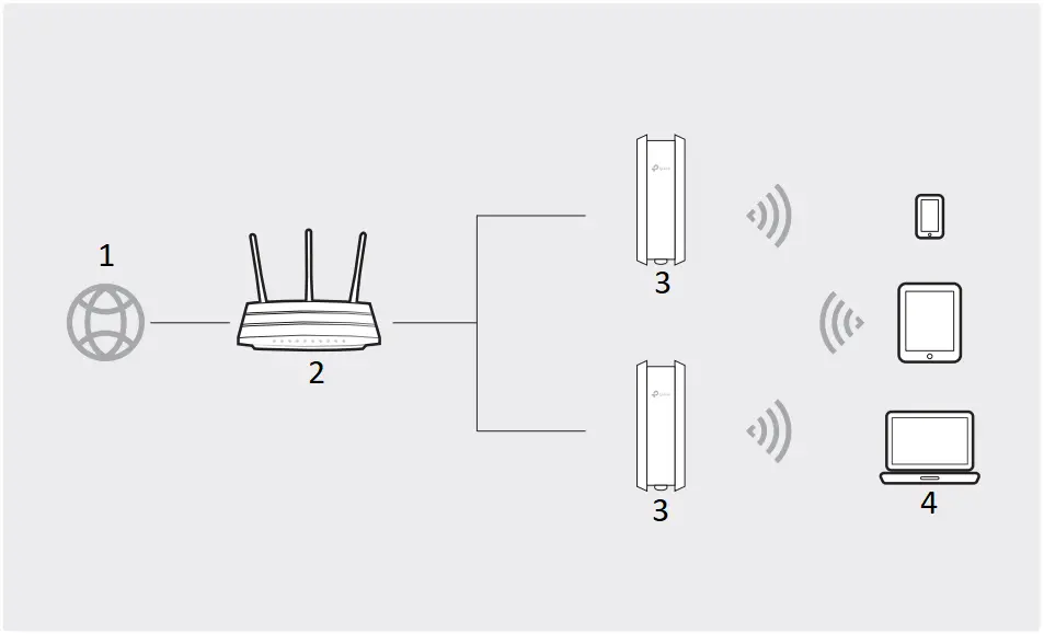 tp-link EAP650 - Standalone Mode